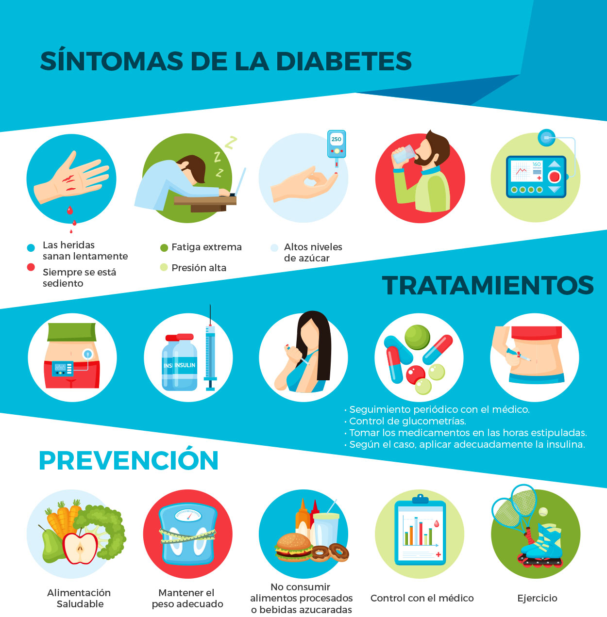 Educarse Sobre La Diabetes Para Prevenir Ser Saludables 3534